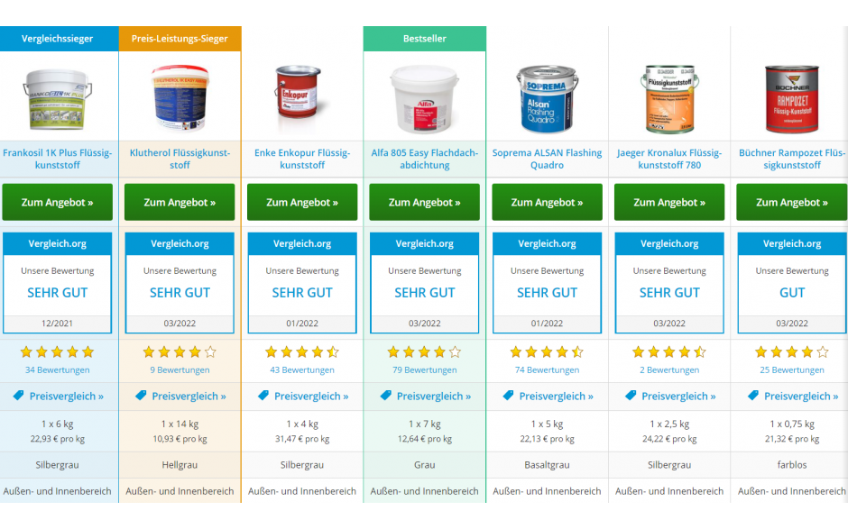 Résine d'étanchéité liquide «Klutherol EASY» - Test 3/2022 du Vergleich.org