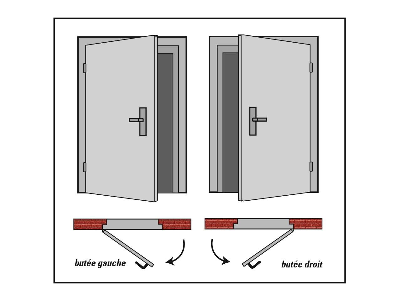 Bloque-porte, Standard