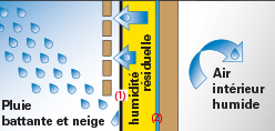 Ecran de protection pour facades 